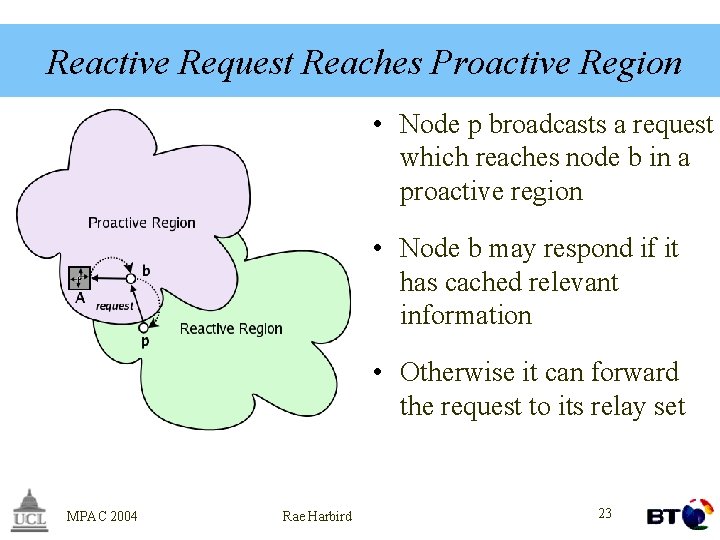 Reactive Request Reaches Proactive Region • Node p broadcasts a request which reaches node