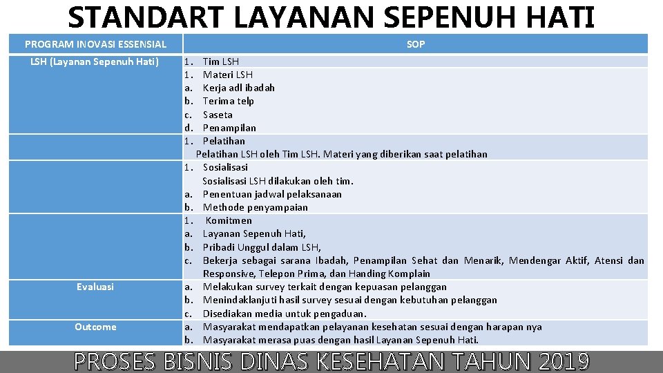 STANDART LAYANAN SEPENUH HATI PROGRAM INOVASI ESSENSIAL LSH (Layanan Sepenuh Hati) Evaluasi Outcome SOP STANDART LAYANAN SEPENUH HATI PROGRAM INOVASI ESSENSIAL LSH (Layanan Sepenuh Hati) Evaluasi Outcome SOP