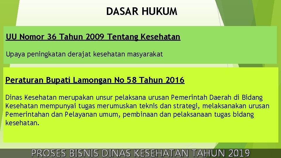 DASAR HUKUM UU Nomor 36 Tahun 2009 Tentang Kesehatan Upaya peningkatan derajat kesehatan masyarakat