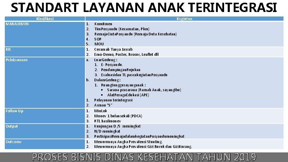 STANDART LAYANAN ANAK TERINTEGRASI MANAJEMEN KIE Pelaksanaan Klasifikasi 1. 2. 3. 4. 5. 1. STANDART LAYANAN ANAK TERINTEGRASI MANAJEMEN KIE Pelaksanaan Klasifikasi 1. 2. 3. 4. 5. 1.