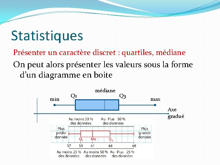 Statistiques Présenter un caractère discret : quartiles, médiane On peut alors présenter les valeurs