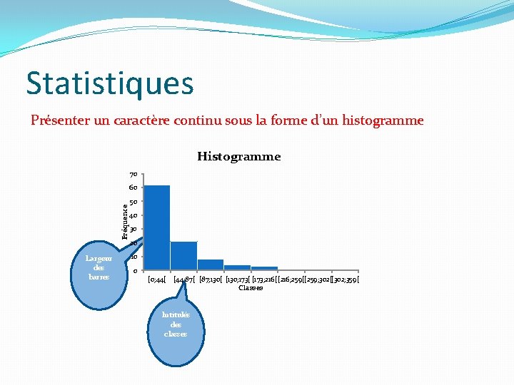 Statistiques Présenter un caractère continu sous la forme d’un histogramme Histogramme 70 Fréquence 60