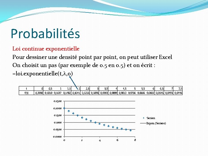 Probabilités Loi continue exponentielle Pour dessiner une densité point par point, on peut utiliser