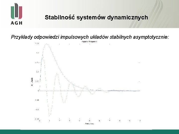 Stabilność systemów dynamicznych Przykłady odpowiedzi impulsowych układów stabilnych asymptotycznie: 