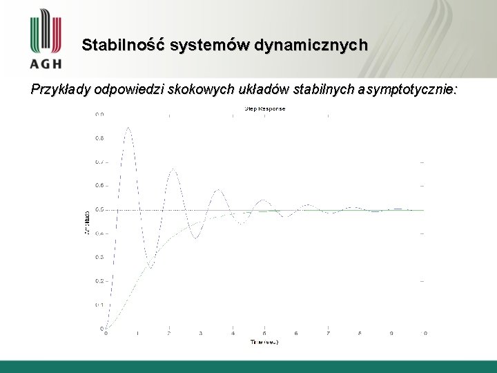 Stabilność systemów dynamicznych Przykłady odpowiedzi skokowych układów stabilnych asymptotycznie: 