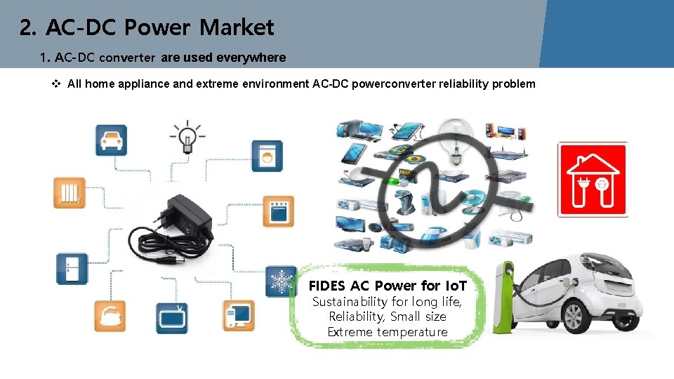 2. AC-DC Power Market 1. AC-DC converter are used everywhere v All home appliance