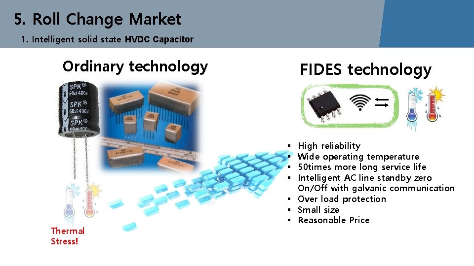 5. Roll Change Market 1. Intelligent solid state HVDC Capacitor Ordinary technology FIDES technology