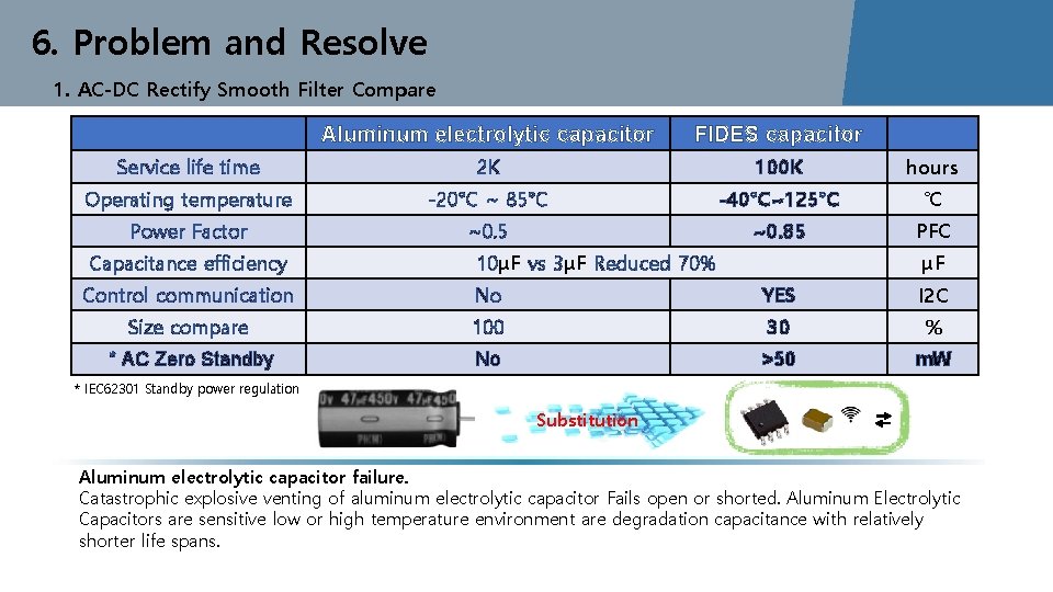 6. Problem and Resolve 1. AC-DC Rectify Smooth Filter Compare Aluminum electrolytic capacitor FIDES