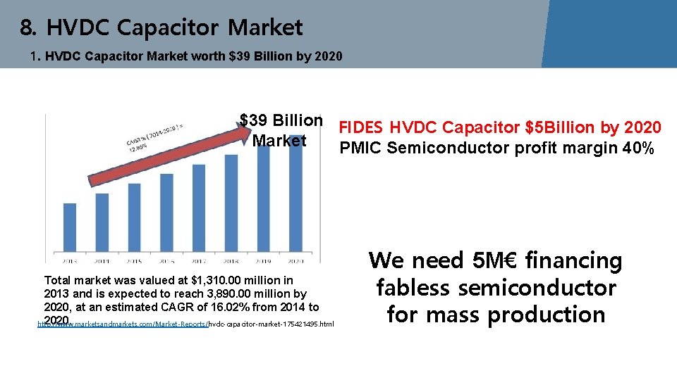 8. HVDC Capacitor Market 1. HVDC Capacitor Market worth $39 Billion by 2020 $39