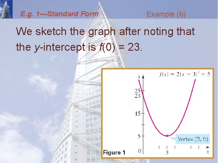 E. g. 1—Standard Form Example (b) We sketch the graph after noting that the