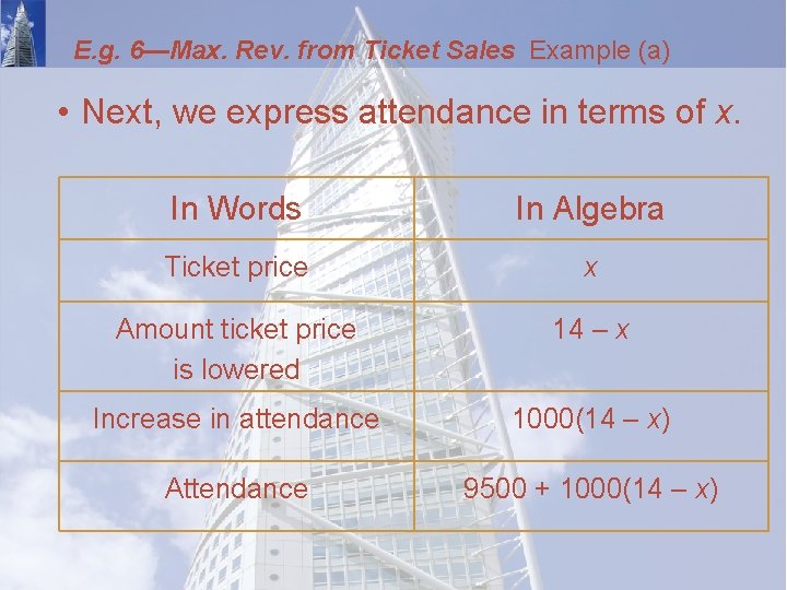 E. g. 6—Max. Rev. from Ticket Sales Example (a) • Next, we express attendance