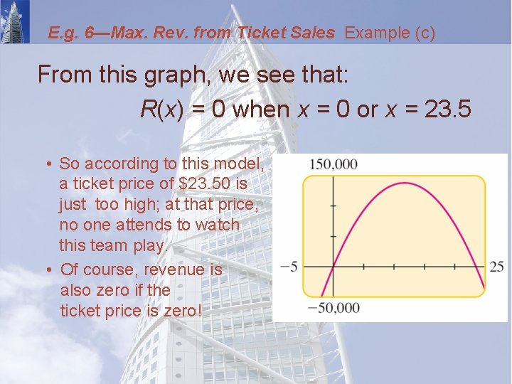 E. g. 6—Max. Rev. from Ticket Sales Example (c) From this graph, we see