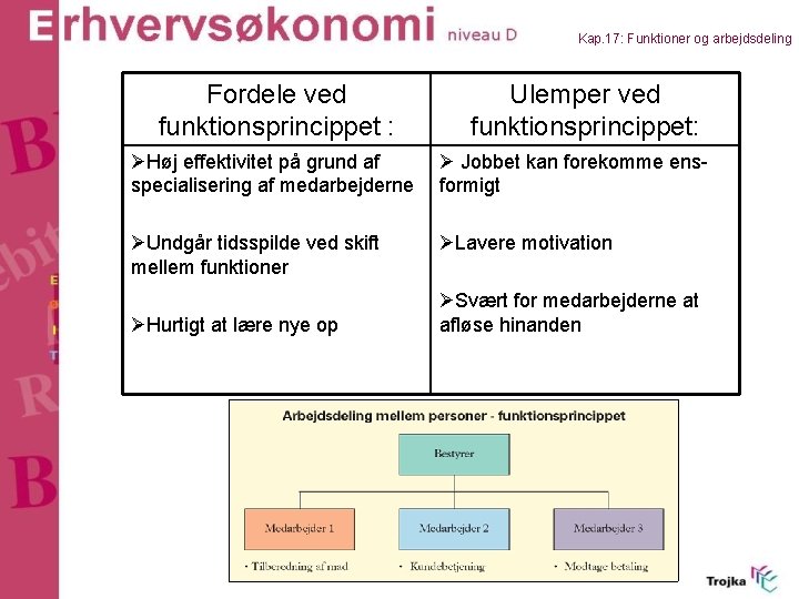 Kap. 17: Funktioner og arbejdsdeling Fordele ved funktionsprincippet : Ulemper ved funktionsprincippet: ØHøj effektivitet