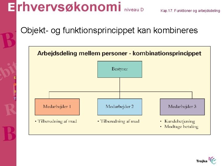 Kap. 17: Funktioner og arbejdsdeling Objekt- og funktionsprincippet kan kombineres 