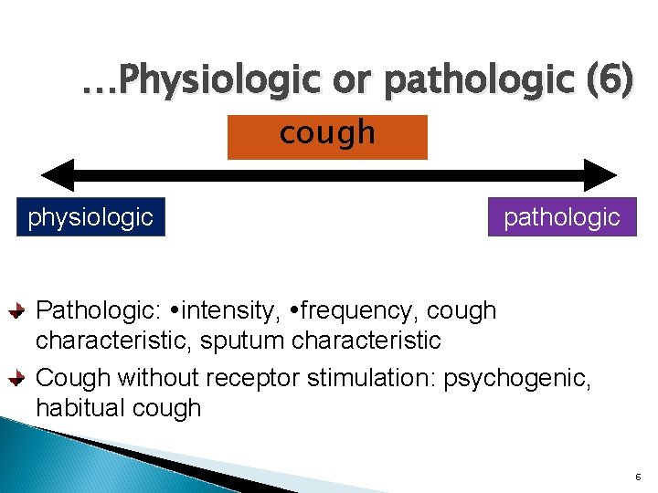 …Physiologic or pathologic (6) cough physiologic pathologic Pathologic: intensity, frequency, cough characteristic, sputum characteristic