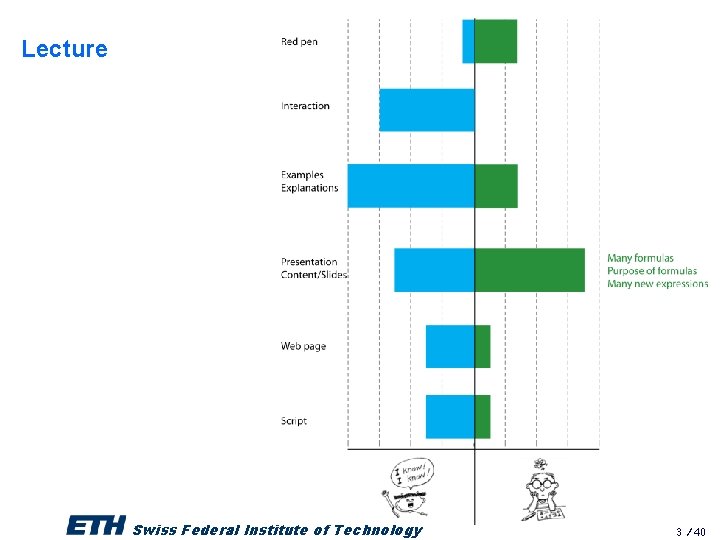 Lecture Swiss Federal Institute of Technology 3 / 40 