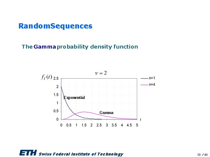Random. Sequences The Gamma probability density function Exponential Gamma Swiss Federal Institute of Technology