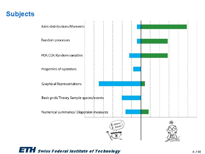 Subjects Swiss Federal Institute of Technology 4 / 40 