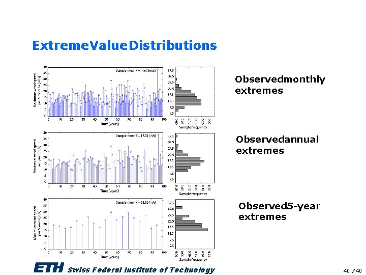 Extreme. Value Distributions Observedmonthly extremes Observedannual extremes Observed 5 -year extremes Swiss Federal Institute