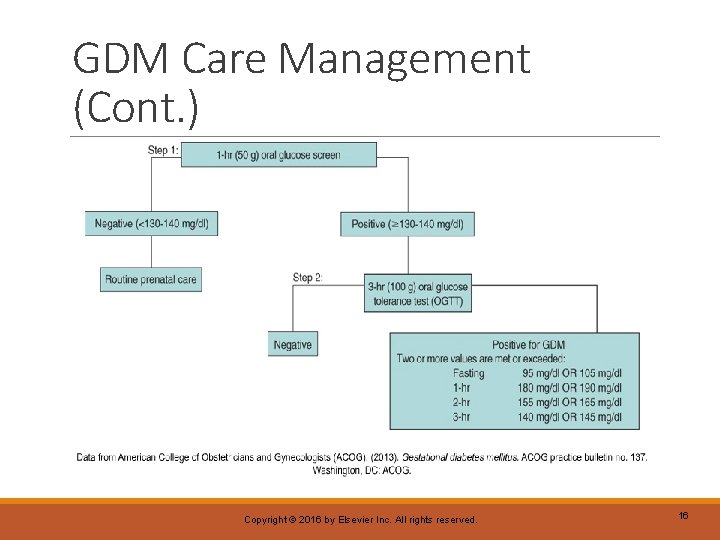 GDM Care Management (Cont. ) Copyright © 2016 by Elsevier Inc. All rights reserved.