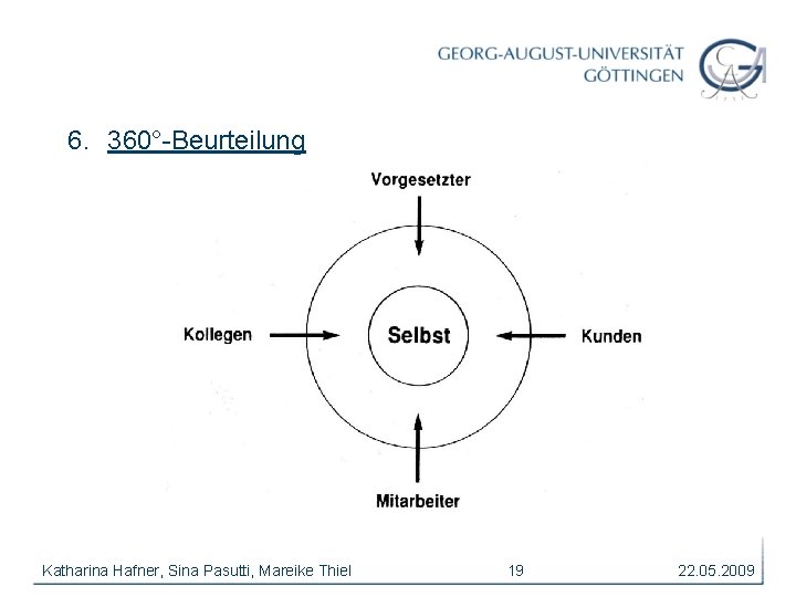 6. 360°-Beurteilung Katharina Hafner, Sina Pasutti, Mareike Thiel 19 22. 05. 2009 