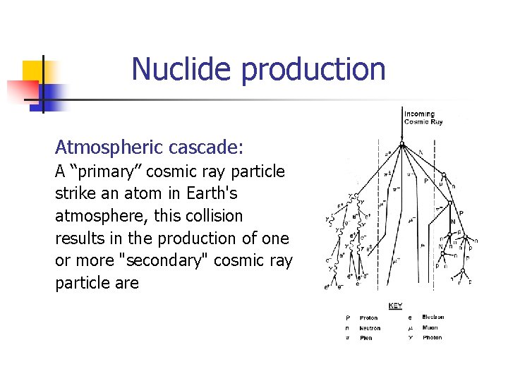 Nuclide production Atmospheric cascade: A “primary” cosmic ray particle strike an atom in Earth's