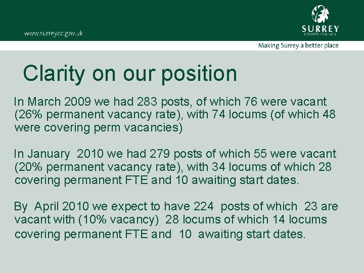 Clarity on our position In March 2009 we had 283 posts, of which 76