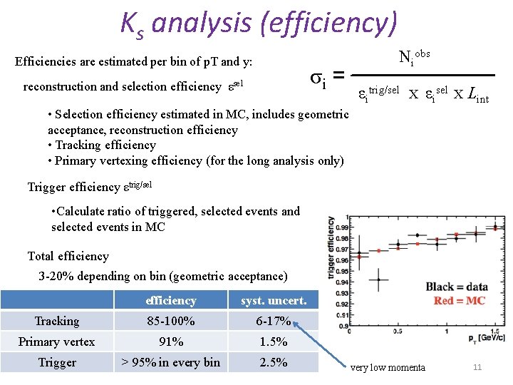 Ks analysis (efficiency) Efficiencies are estimated per bin of p. T and y: σi