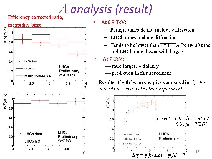  analysis (result) Efficiency corrected ratio, in rapidity bins: • At 0. 9 Te.