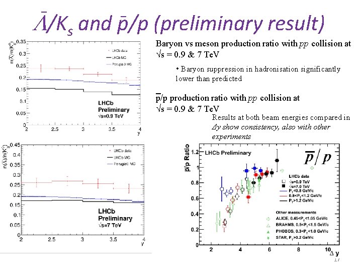 _ /Ks and p/p (preliminary result) _ Baryon vs meson production ratio with pp