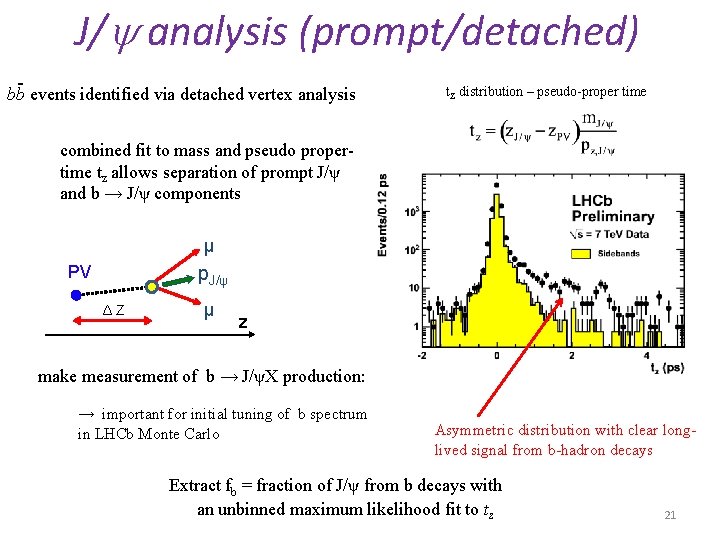 J/ analysis (prompt/detached) bb events identified via detached vertex analysis t. Z distribution –