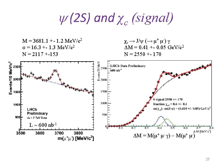  (2 S) and χc (signal) Μ = 3681. 1 +- 1. 2 Me.