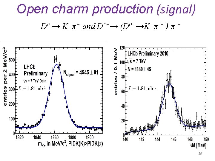 Open charm production (signal) D 0 → K- π+ and D*+→ (D 0 →K-