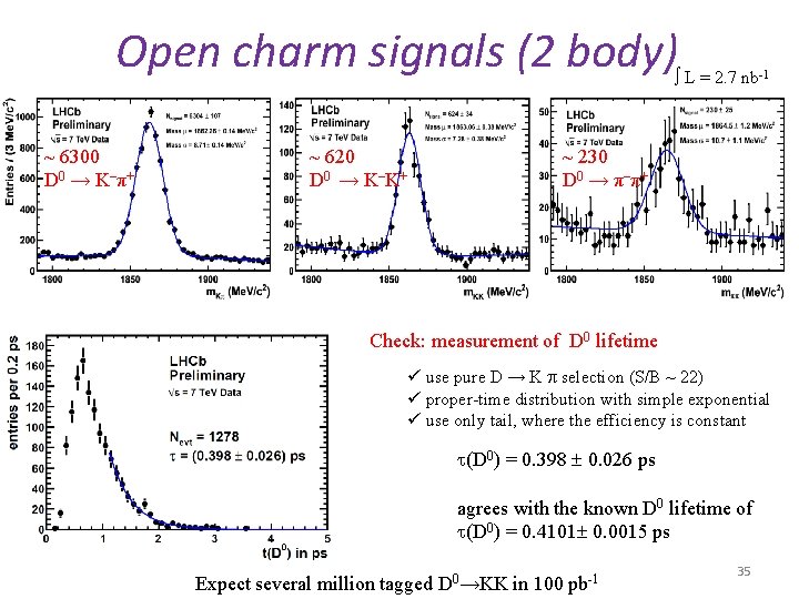 Open charm signals (2 body) ∫ L = 2. 7 nb-1 ~ 6300 D