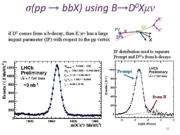 σ(pp → bb. X) using 0 B→D Xμν if D 0 comes from a