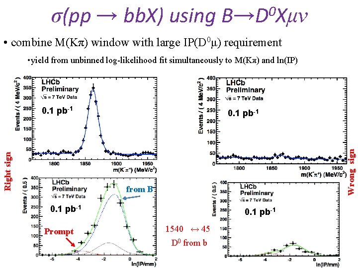 σ(pp → bb. X) using 0 B→D Xμν • combine M(Kπ) window with large