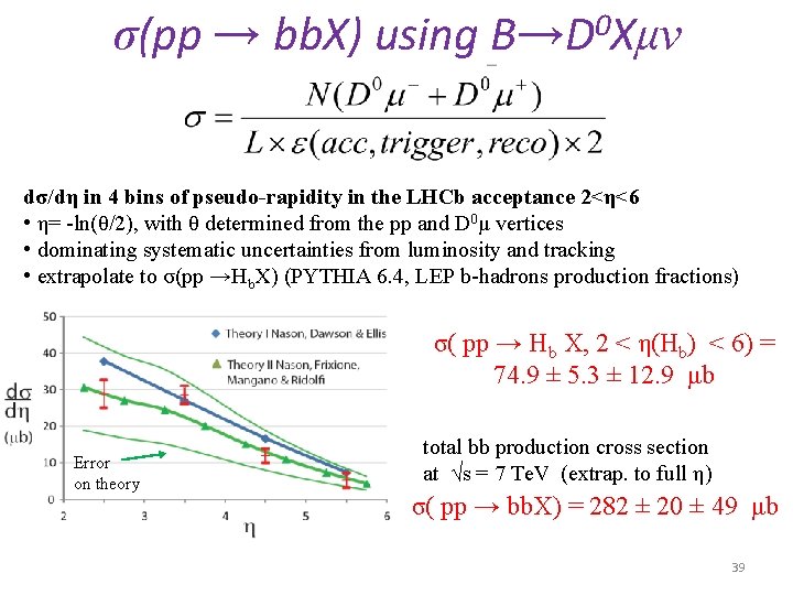 σ(pp → bb. X) using 0 B→D Xμν dσ/dη in 4 bins of pseudo-rapidity