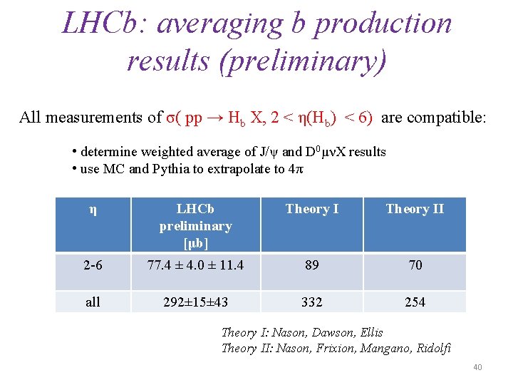 LHCb: averaging b production results (preliminary) All measurements of σ( pp → Hb X,