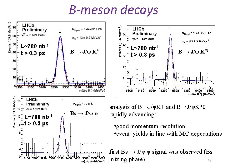 B-meson decays L~780 nb-1 t > 0. 3 ps B → J/ψ K+ Bs