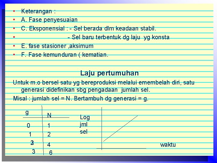  • • • Keterangan : A. Fase penyesuaian C. Eksponensial : - Sel