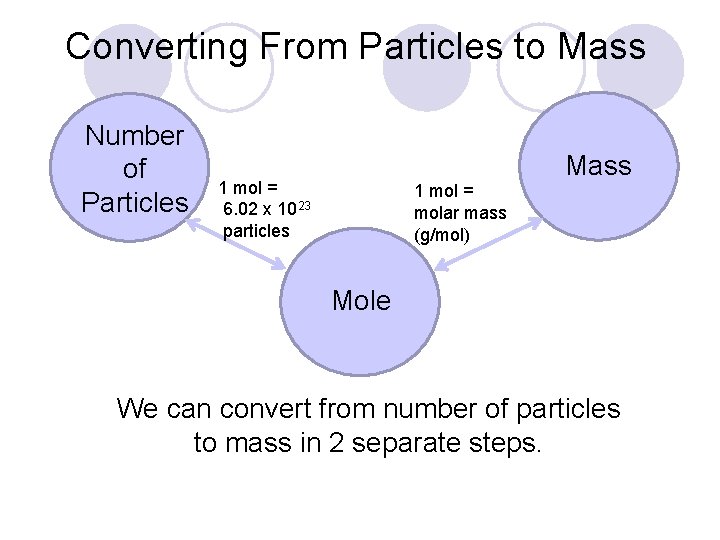 Converting From Particles to Mass Number of Particles Mass 1 mol = 6. 02