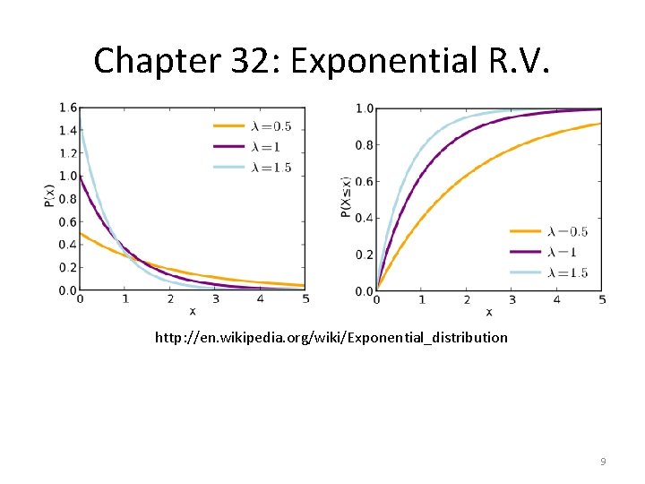 Chapter 32: Exponential R. V. http: //en. wikipedia. org/wiki/Exponential_distribution 9 