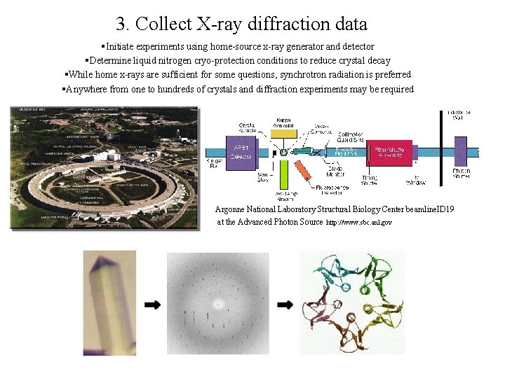3. Collect X-ray diffraction data §Initiate experiments using home-source x-ray generator and detector §Determine