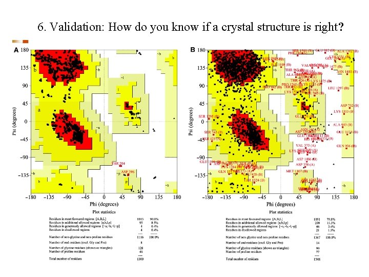 6. Validation: How do you know if a crystal structure is right? 