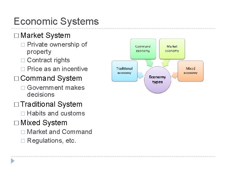 Economic Systems � Market System Private ownership of property � Contract rights � Price