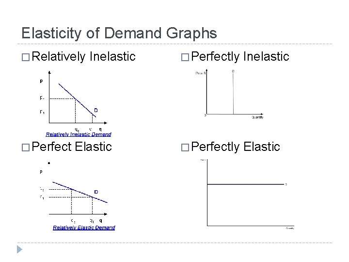 Elasticity of Demand Graphs � Relatively � Perfect Inelastic Elastic � Perfectly Inelastic �