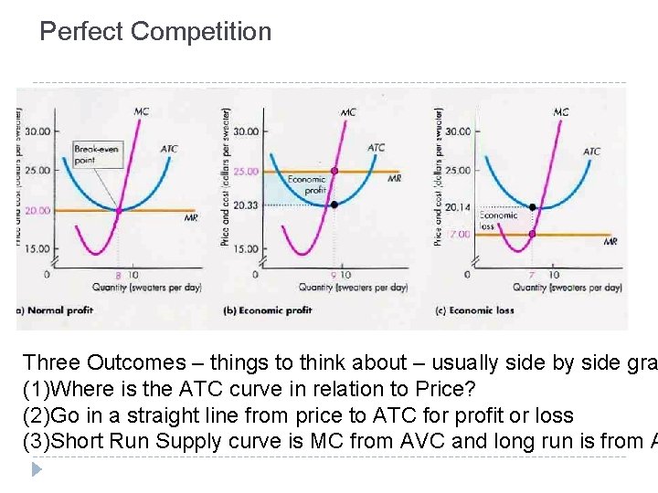 Perfect Competition Three Outcomes – things to think about – usually side by side