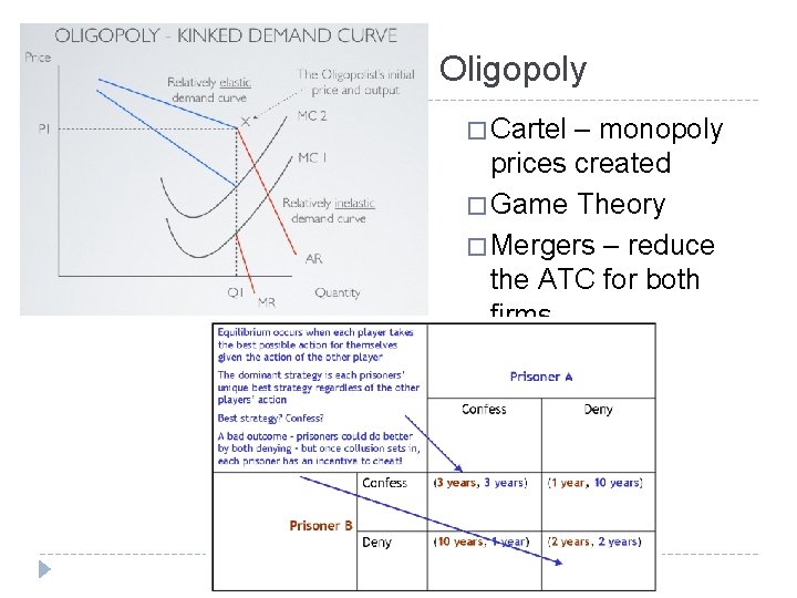 Oligopoly � Cartel – monopoly prices created � Game Theory � Mergers – reduce