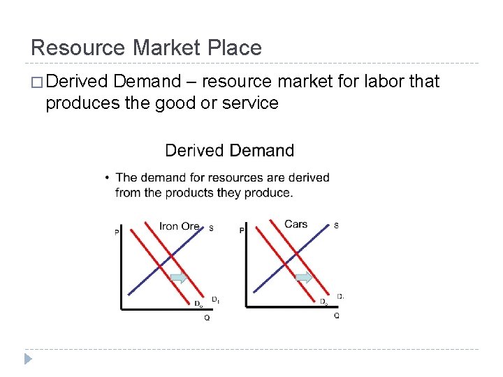 Resource Market Place � Derived Demand – resource market for labor that produces the