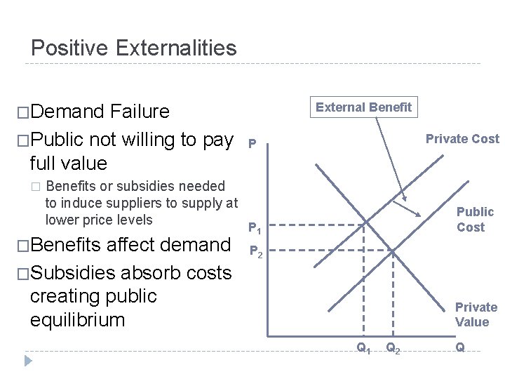 Positive Externalities Failure �Public not willing to pay full value External Benefit �Demand �